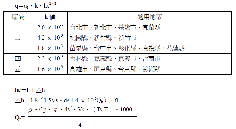 固定污染源空氣污染物排放標準