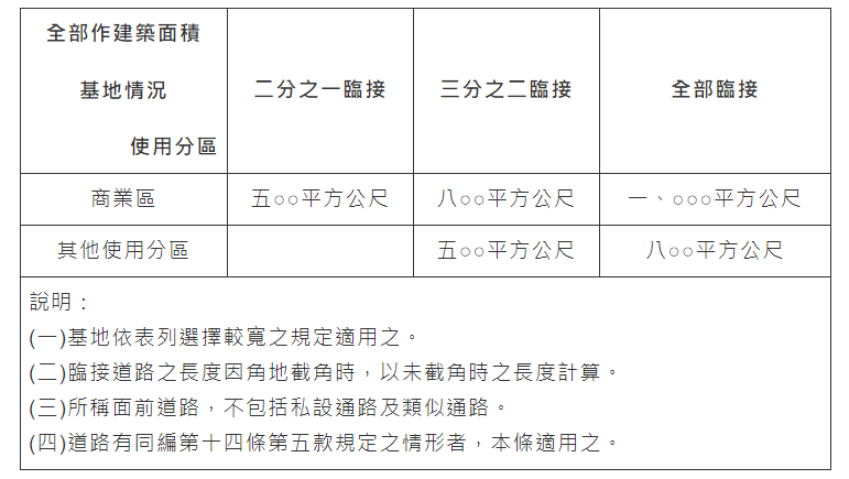 建築技術規則建築設計施工編