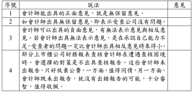 23審計學申論題庫彙編