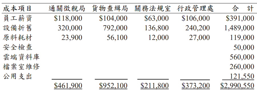 成本會計與管理會計申論題庫